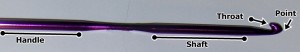 Crochet Hook Anatomy